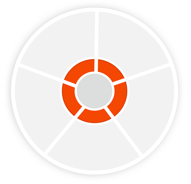 Five Dimension Chart